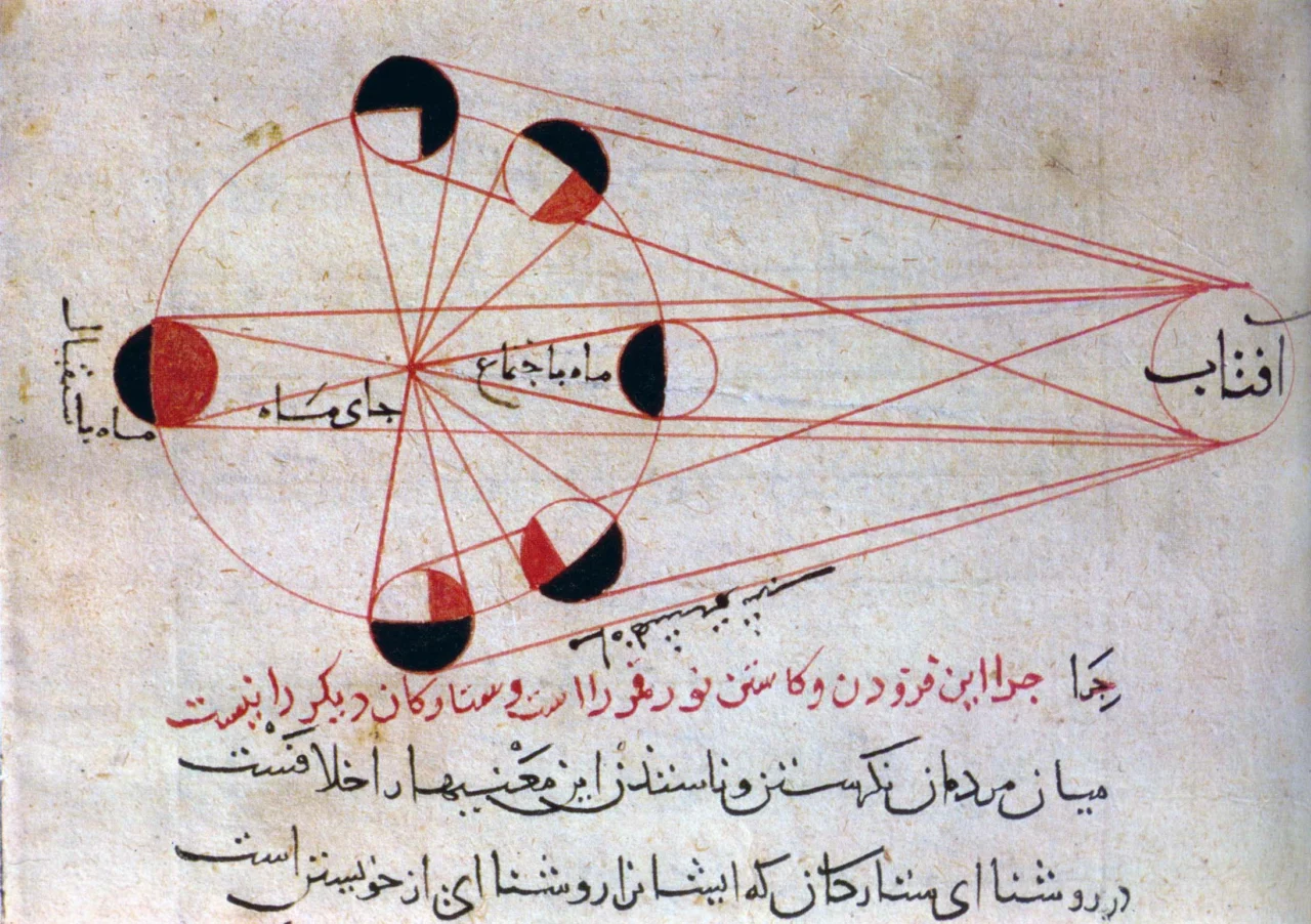 نمودار اهلهٔ ماه در نسخه‌ای متأخر از آثار بیرونی، سدهٔ هجدهم؛ تصویر، دست‌خط خود بیرونی نیست.
